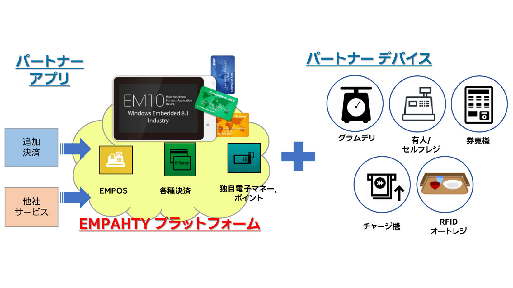 isc-solution-empathy