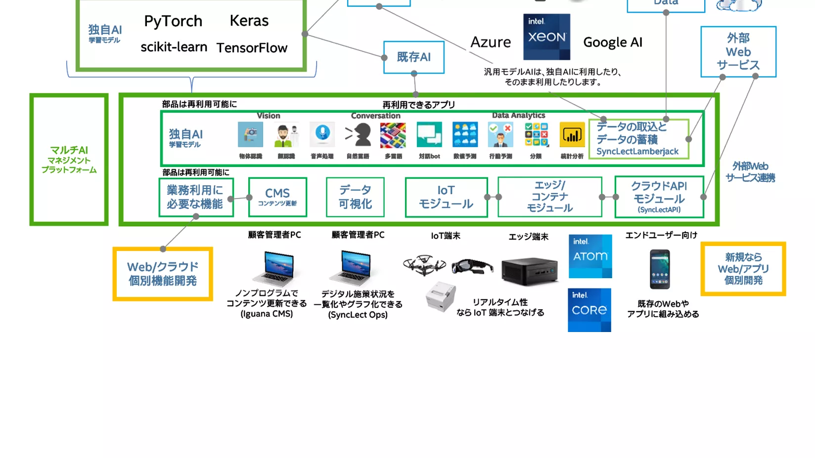 ISC Headwaters solution synclect Infographic