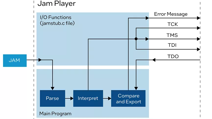 Jam player source code structure