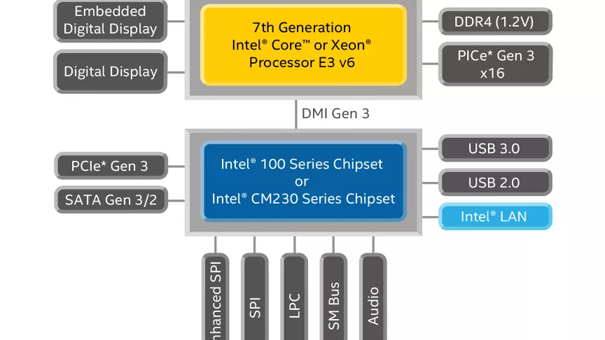 ノートブック PC 向け第 7 世代インテル® Core™ プロセッサー ノートブック PC 向け第 7 世代インテル® Core™ プロセッサー