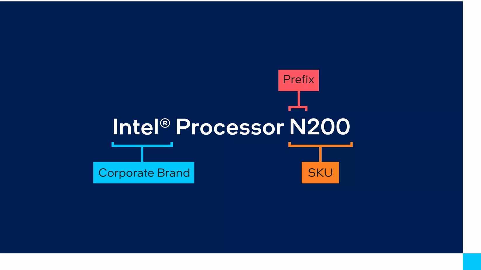 Intel® Processors SKU breakdown