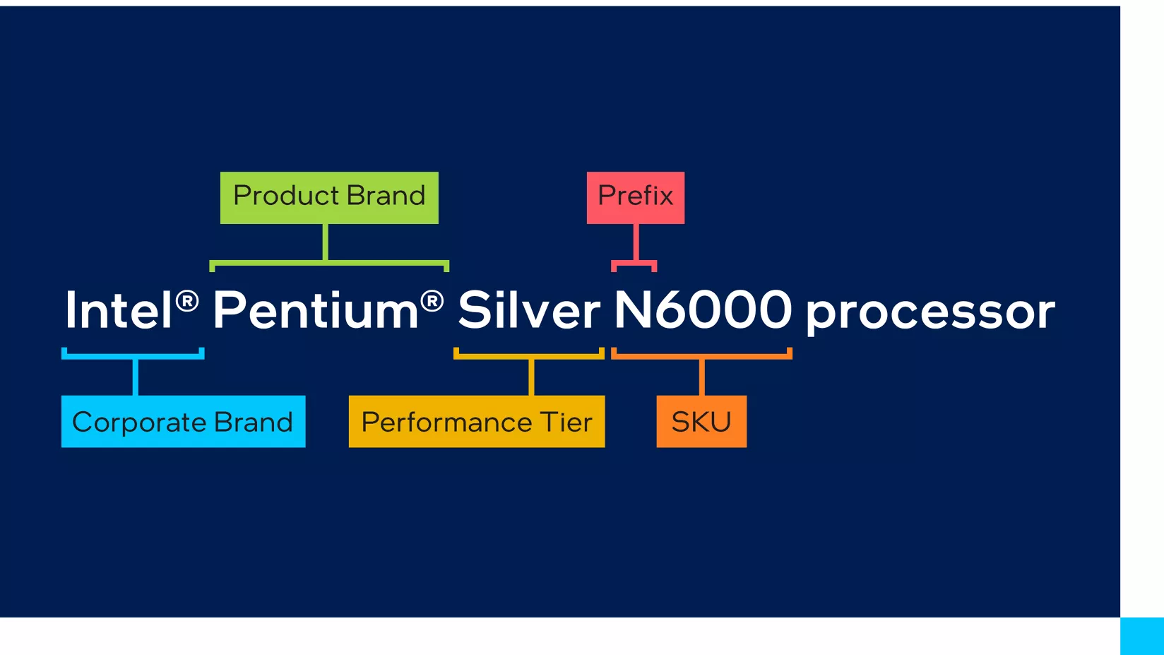 Intel® Pentium® Silver Processors SKU breakdown