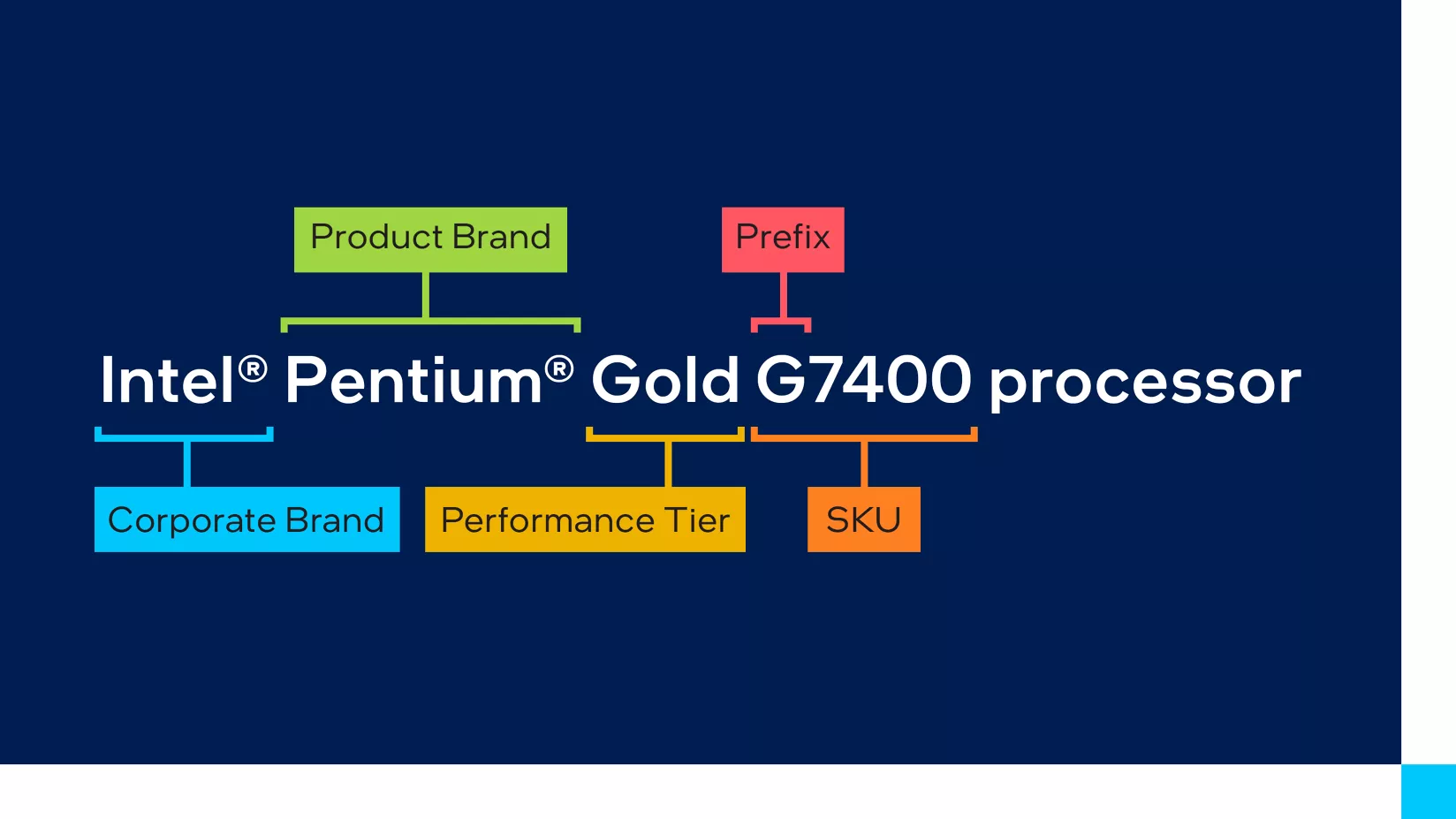Intel® Pentium® Gold Processors SKU breakdown