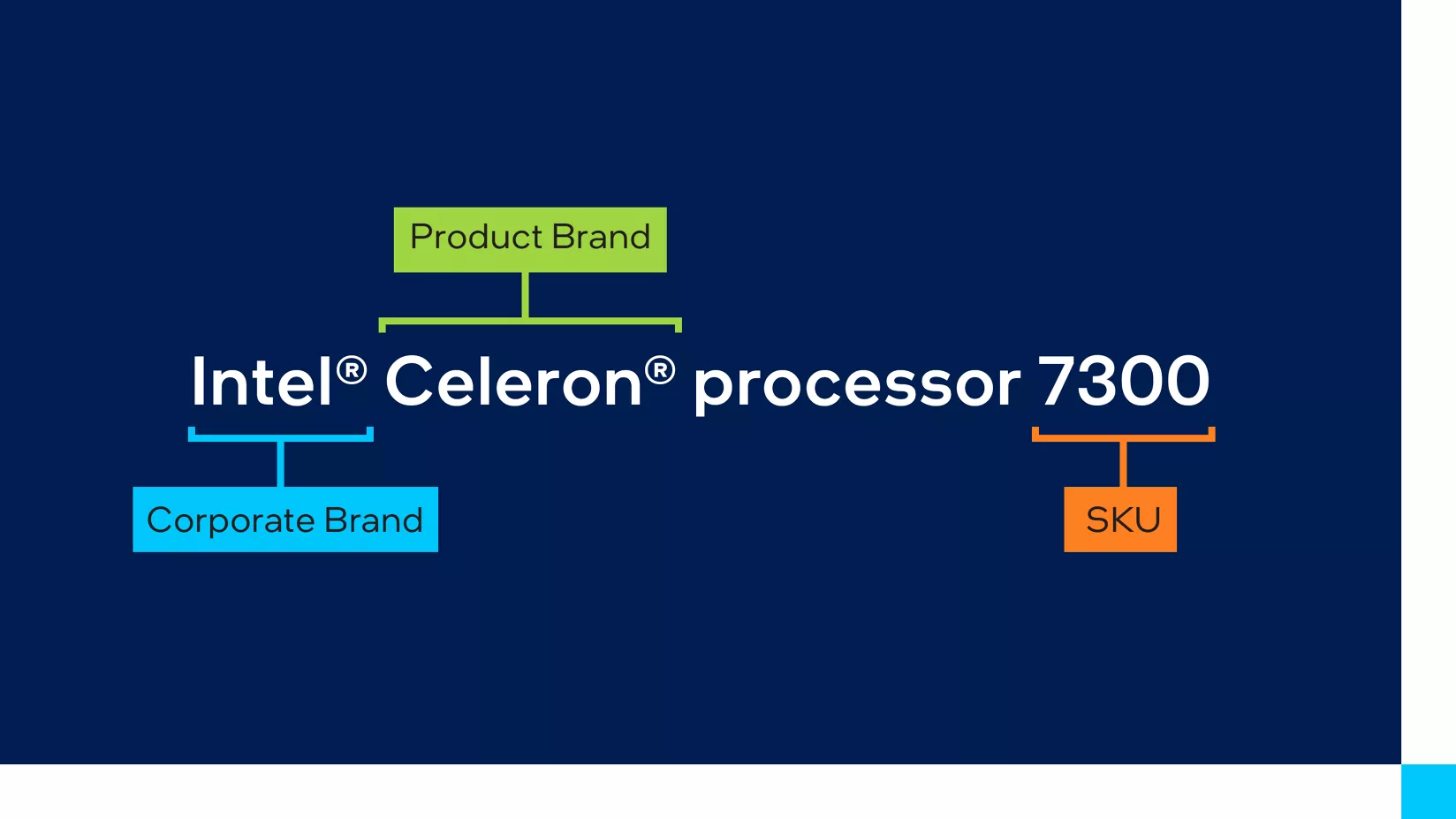 Intel® Celeron® Processors SKU breakdown