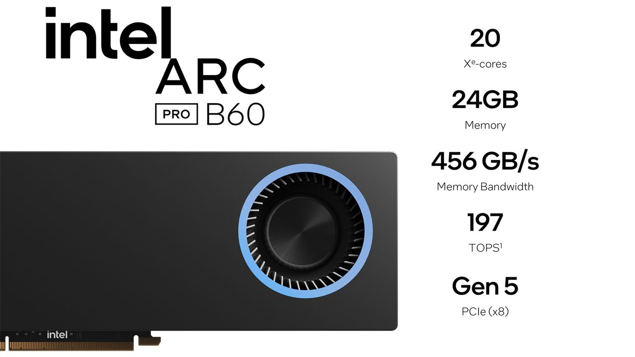Newsroom Arc B60