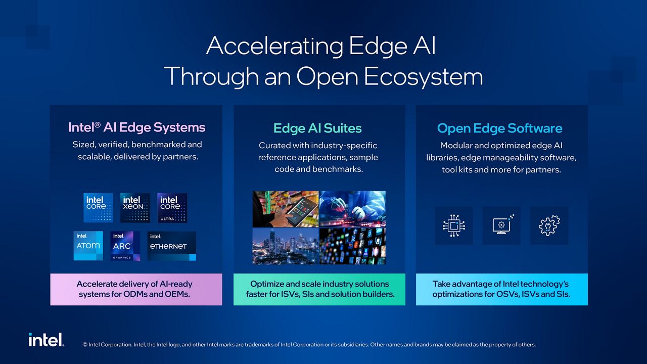 英特爾圖表，標題為「透過開放生態系加速邊緣 AI」，重點介紹 Intel® AI Edge Systems、Edge AI Suites 和 Open Edge Software。圖中以技術元件與應用影像呈現其對 OEM、ODM、ISV 和 SI 的優勢。