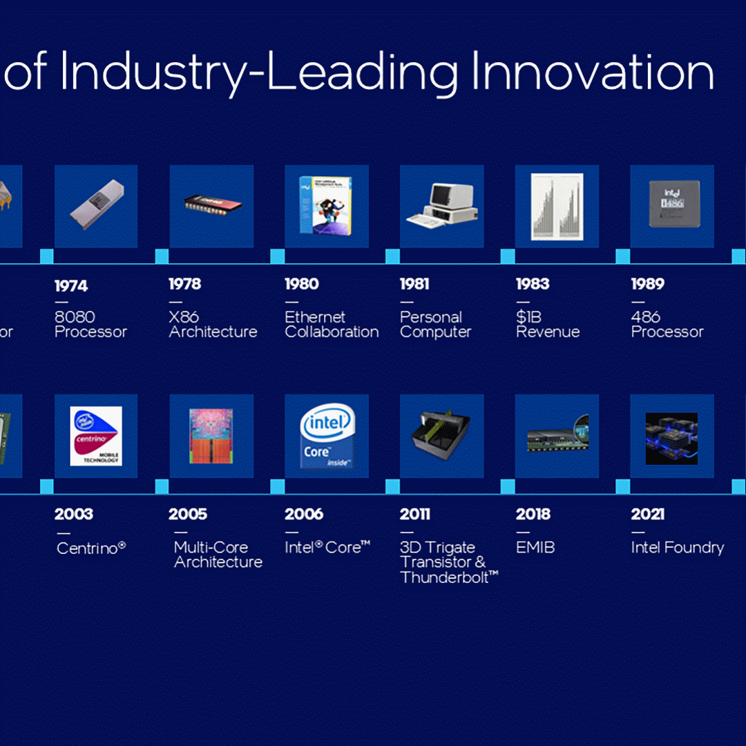 Intel innovation infographic 09292026