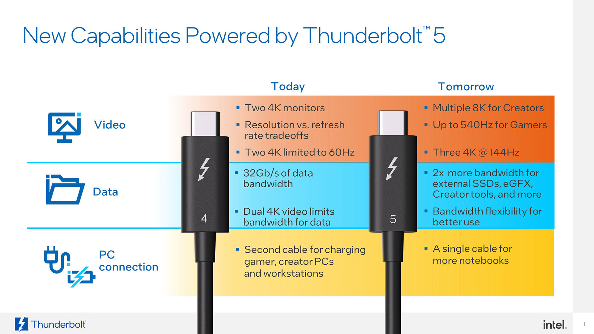 Intel infographic comparing Thunderbolt 4 and Thunderbolt 5 video, data, and PC charging capabilities