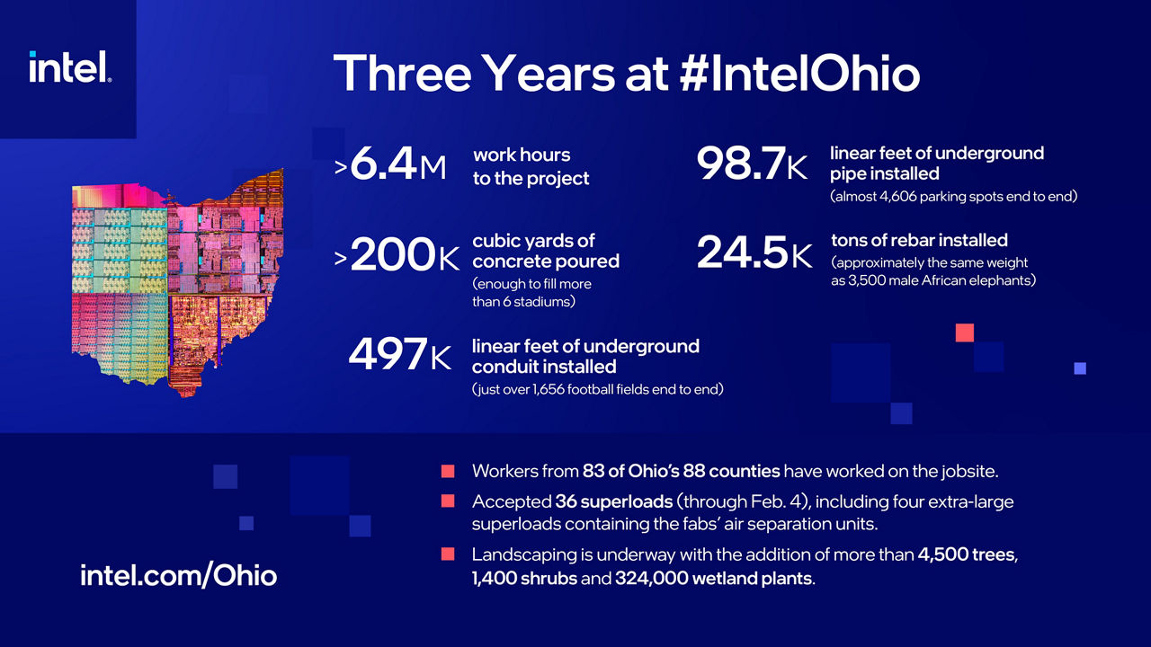 Three Years at #IntelOhio infographic