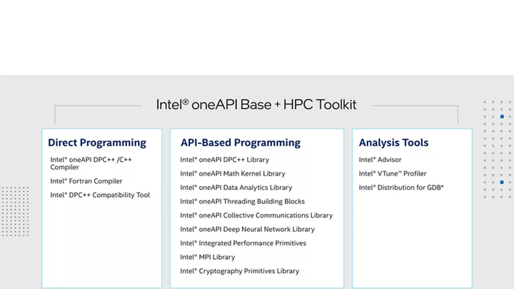 Priority Support for Intel® oneAPI HPC Toolkit