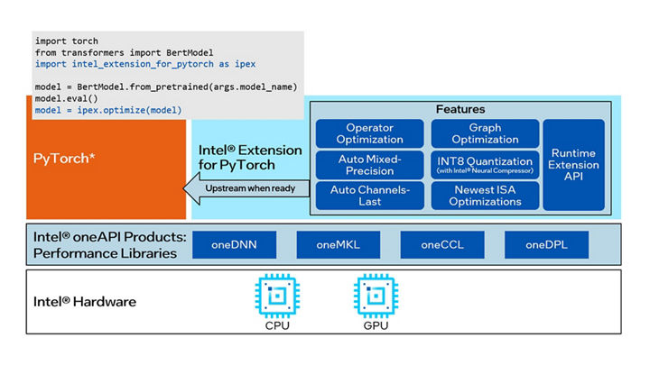 Pytorch intel gpu hotsell