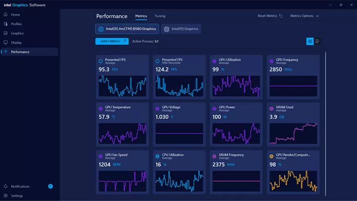 Intel Graphics Software 성능 페이지의 화면 캡처