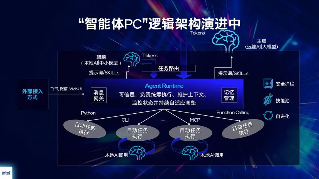 Prc Agent Runtime Slide
