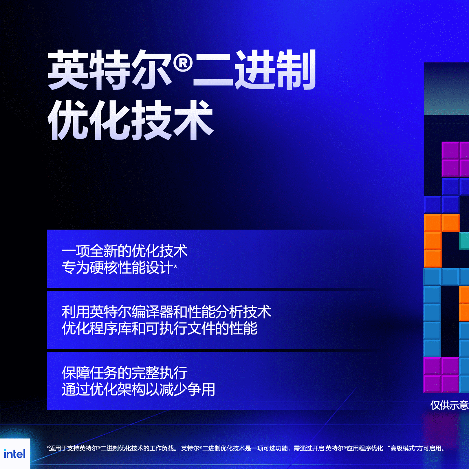 英特尔®二进制优化技术信息图，对比未经优化与优化后的应用程序代码执行路径