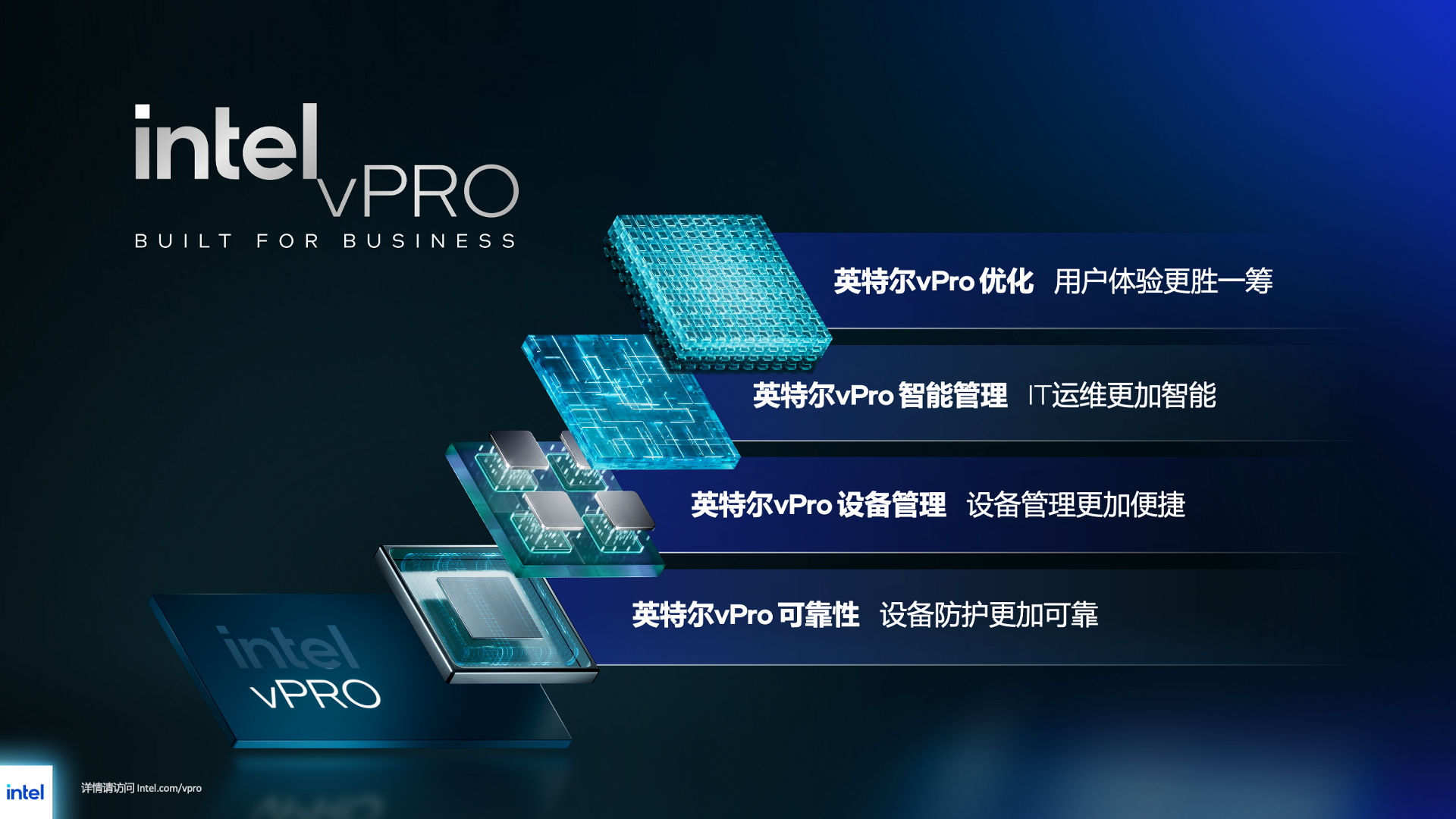 Prc vPro 0325 2