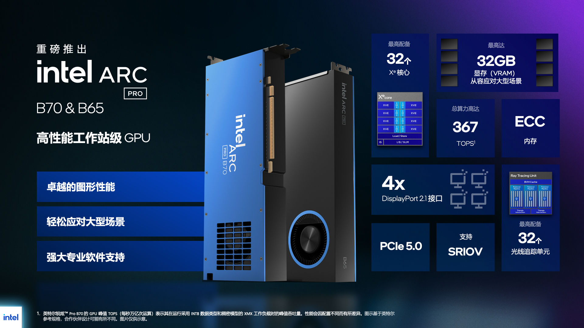 Prc vPro 0325 3