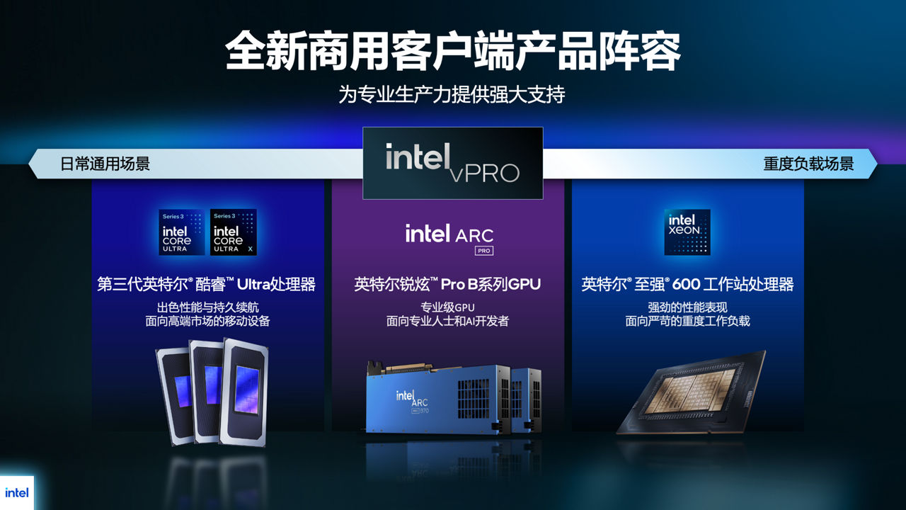 英特尔vPro平台与第三代英特尔酷睿Ultra处理器、英特尔锐炫Pro B系列GPU和英特尔至强600工作站处理器产品阵容