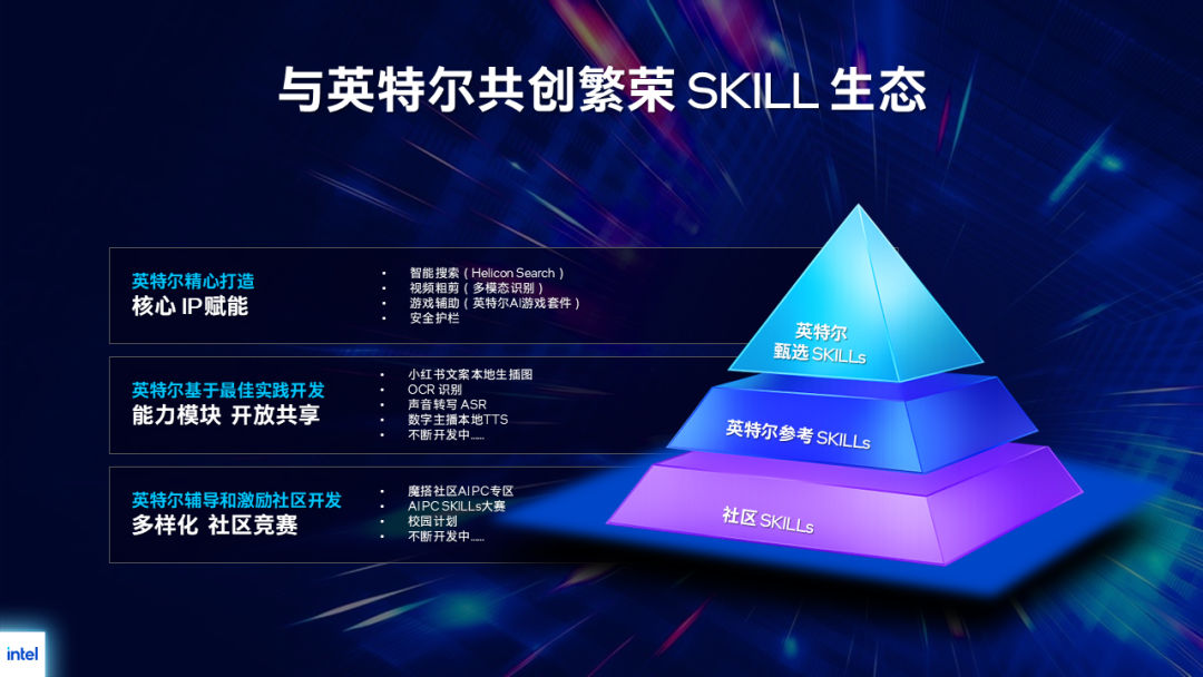 Prc Skills Pyramid Slide