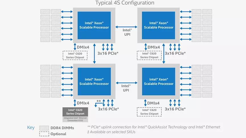 Purley: Overview - Intel Purley: Overview - Intel