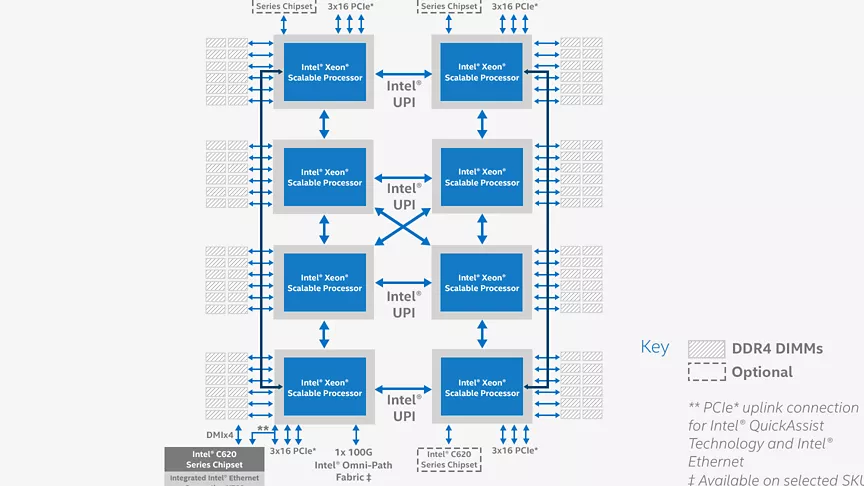 Purley: Overview - Intel