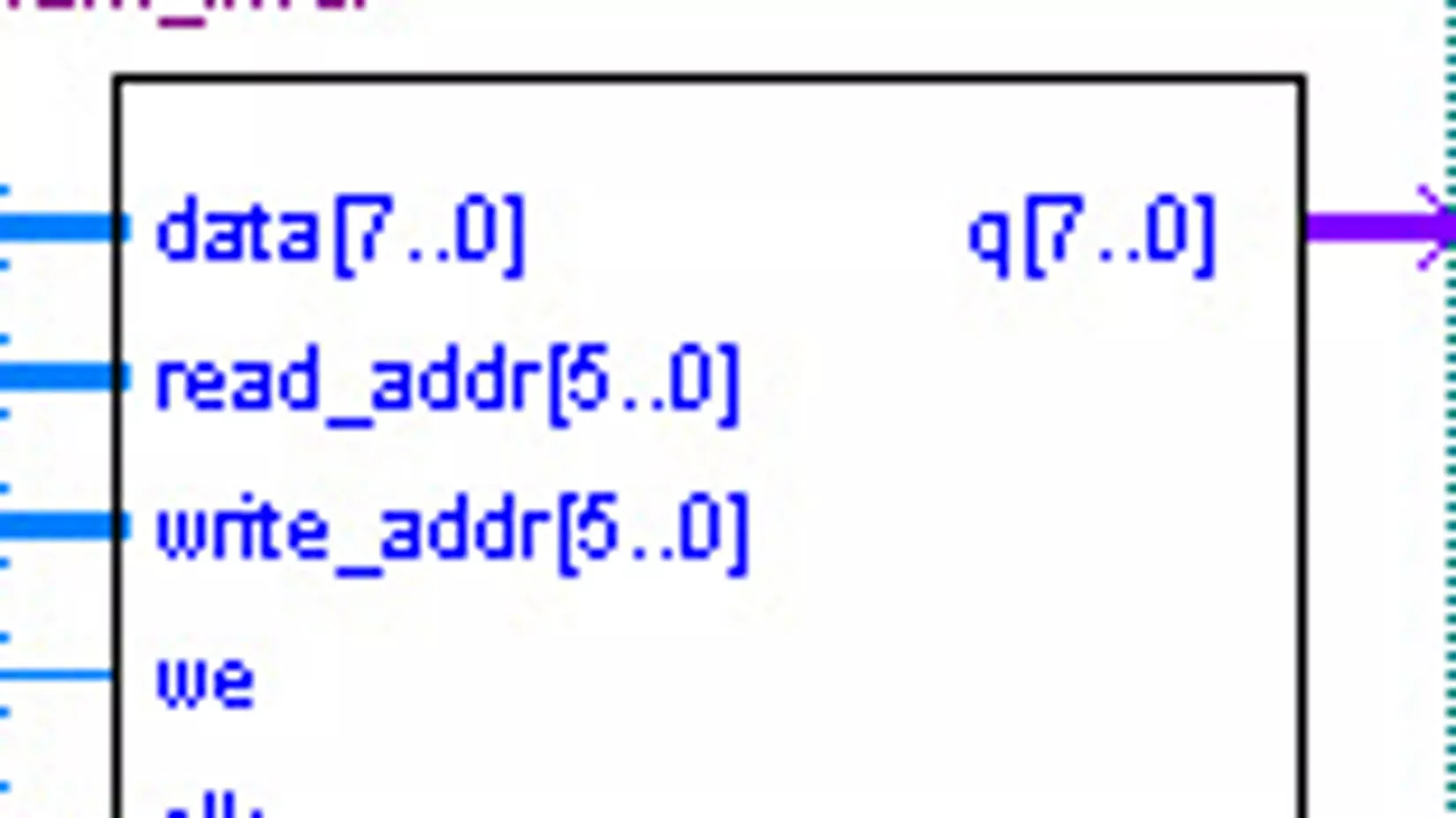 Single clock synchronous RAM top-level diagram