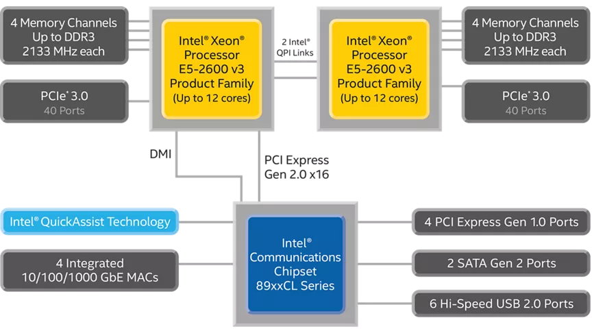 Intel Xeon E5-2620V3 2つとIPMI実装マザーボードのセット 81bPbMvjo5L._UF1000,1000_QL80_.jpg