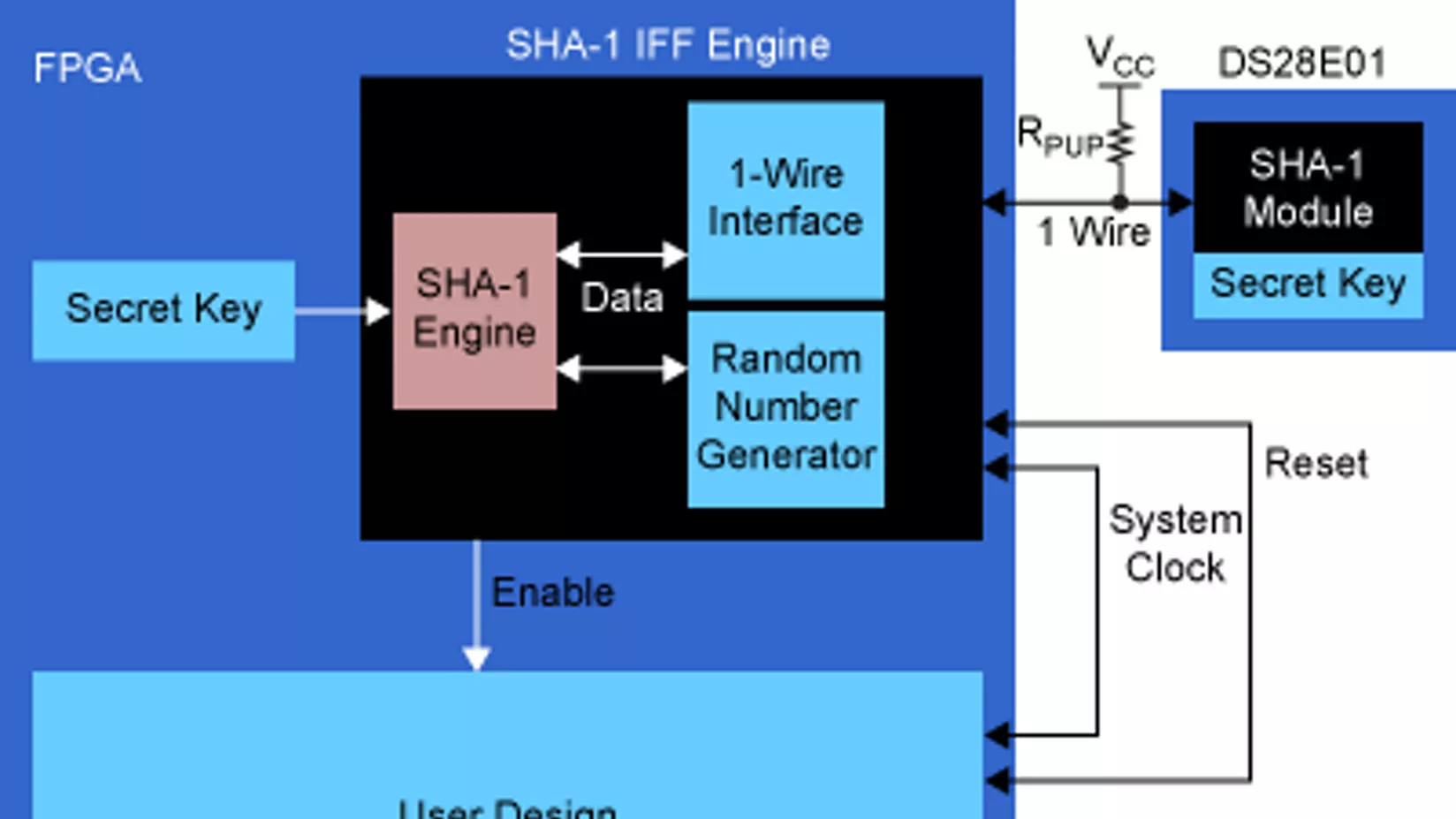 Diagrama de bloques