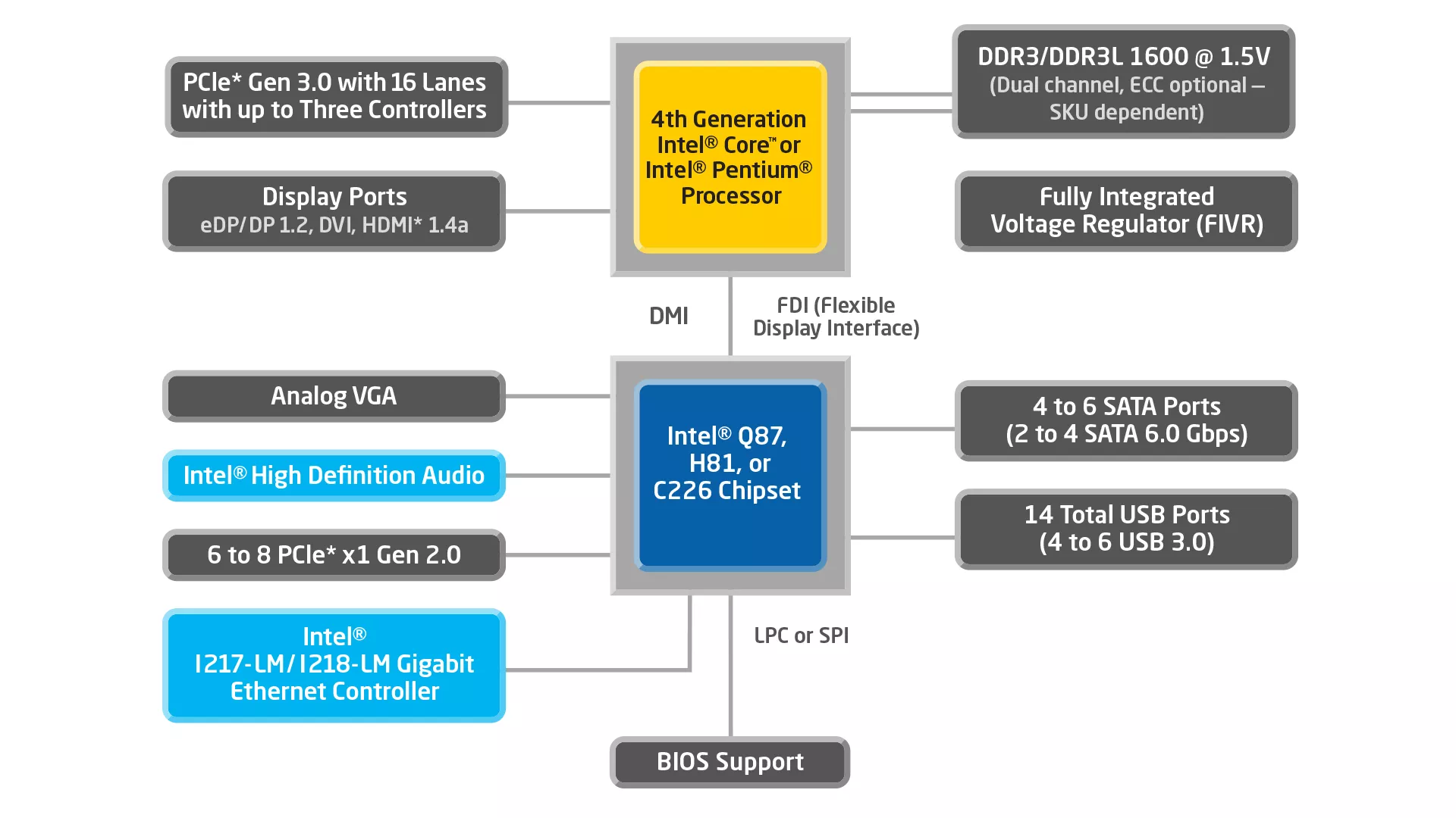 インテル® Q87 チップセット搭載第 4 世代 インテル® Core インテル® Q87 チップセット搭載第 4 世代 インテル® Core