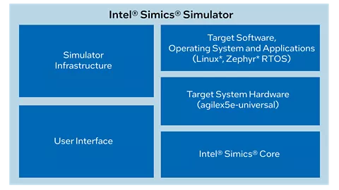 인텔® Simics® 시뮬레이터 아키텍처