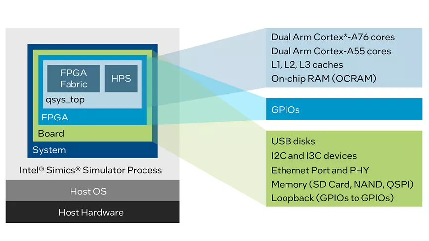 Agilex™ 5 FPGA and SoC FPGA E-Series Product Overview
