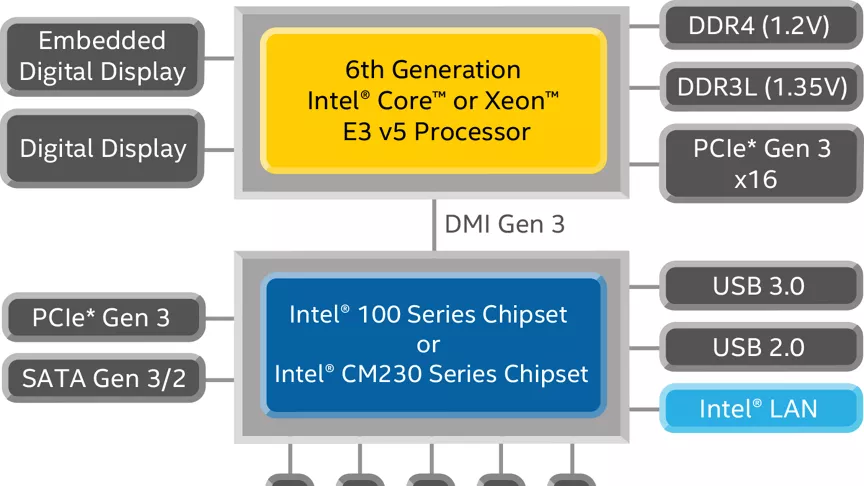 第 6 世代 インテル® Core™ モバイル・プロセッサー・ファミリー 第 6 世代 インテル® Core™ モバイル・プロセッサー・ファミリー