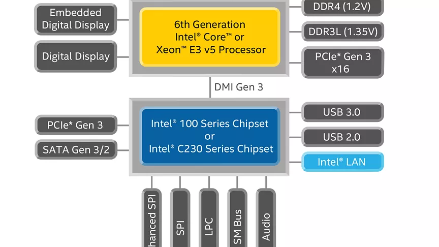 第 6 世代インテル® Core™ デスクトップ・プロセッサー 第 6 世代インテル® Core™ デスクトップ・プロセッサー