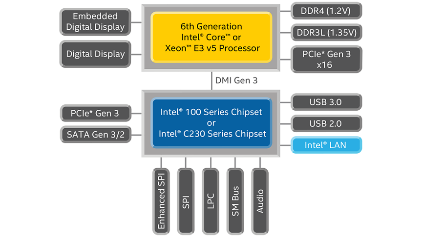 CPU Intel i5-6Gen 1151