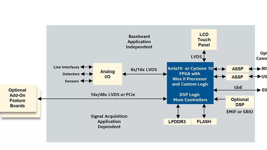 Dispositivos de prueba portátiles