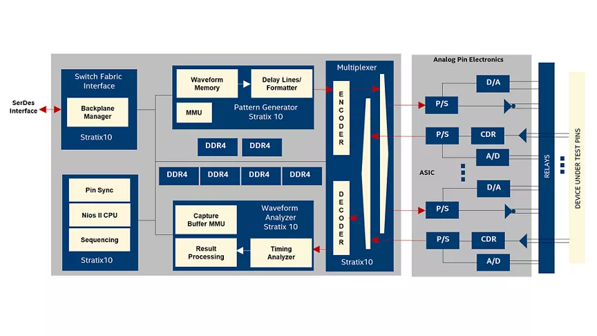 Estación de prueba típica de ATE