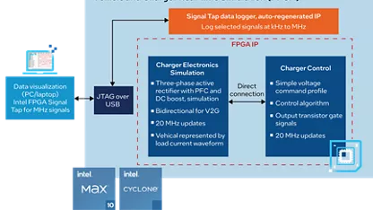 Bidirectional ac/dc converter