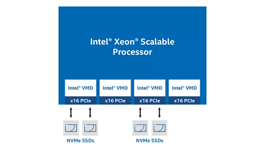 Intel Volume Management Device SSD Hot Plug for the Data Center
