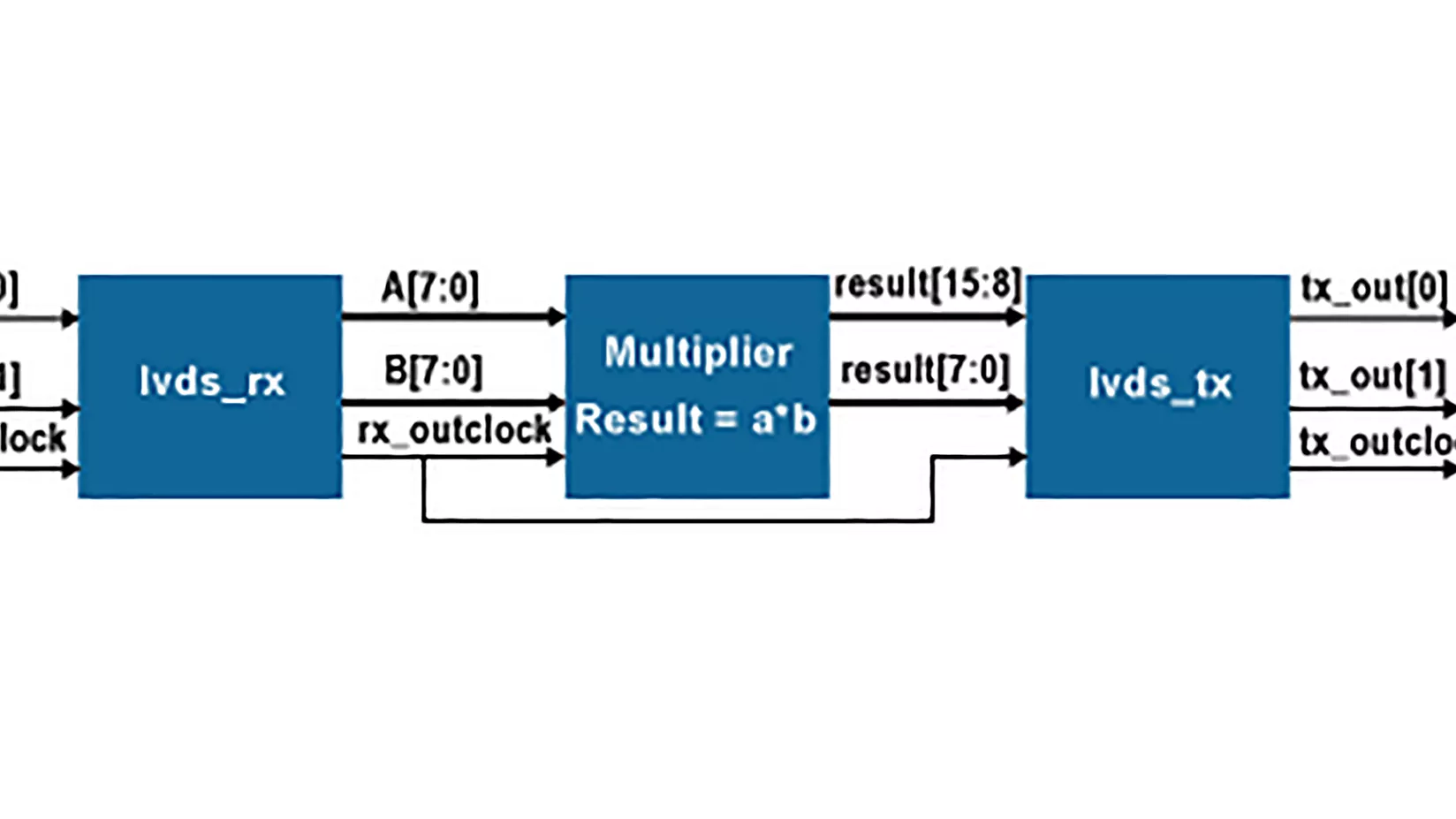 Block diagram