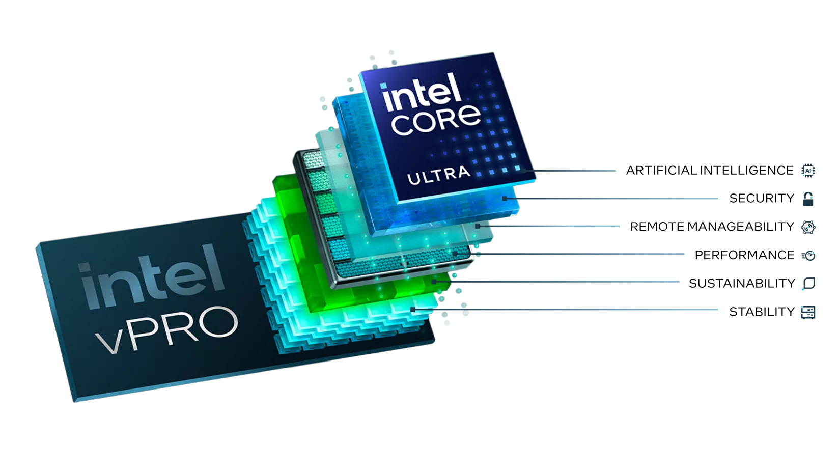 ベースとして Intel vPro® プラットフォームとマイクロプロセッサー・テクノロジーの複数のレイヤーを示す分解図。最上位のレイヤーにはインテル® Core™ Ultra プロセッサーの製品バッジが貼られています。各レイヤーの右側に、安定性、サステナビリティー、パフォーマンス、リモート管理機能、セキュリティー、および AI に関する項目が一覧表示されています。