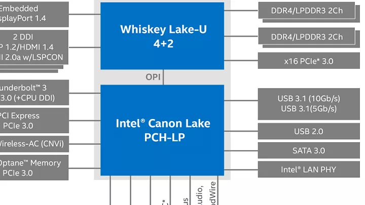 Whiskey Lake のブロック図