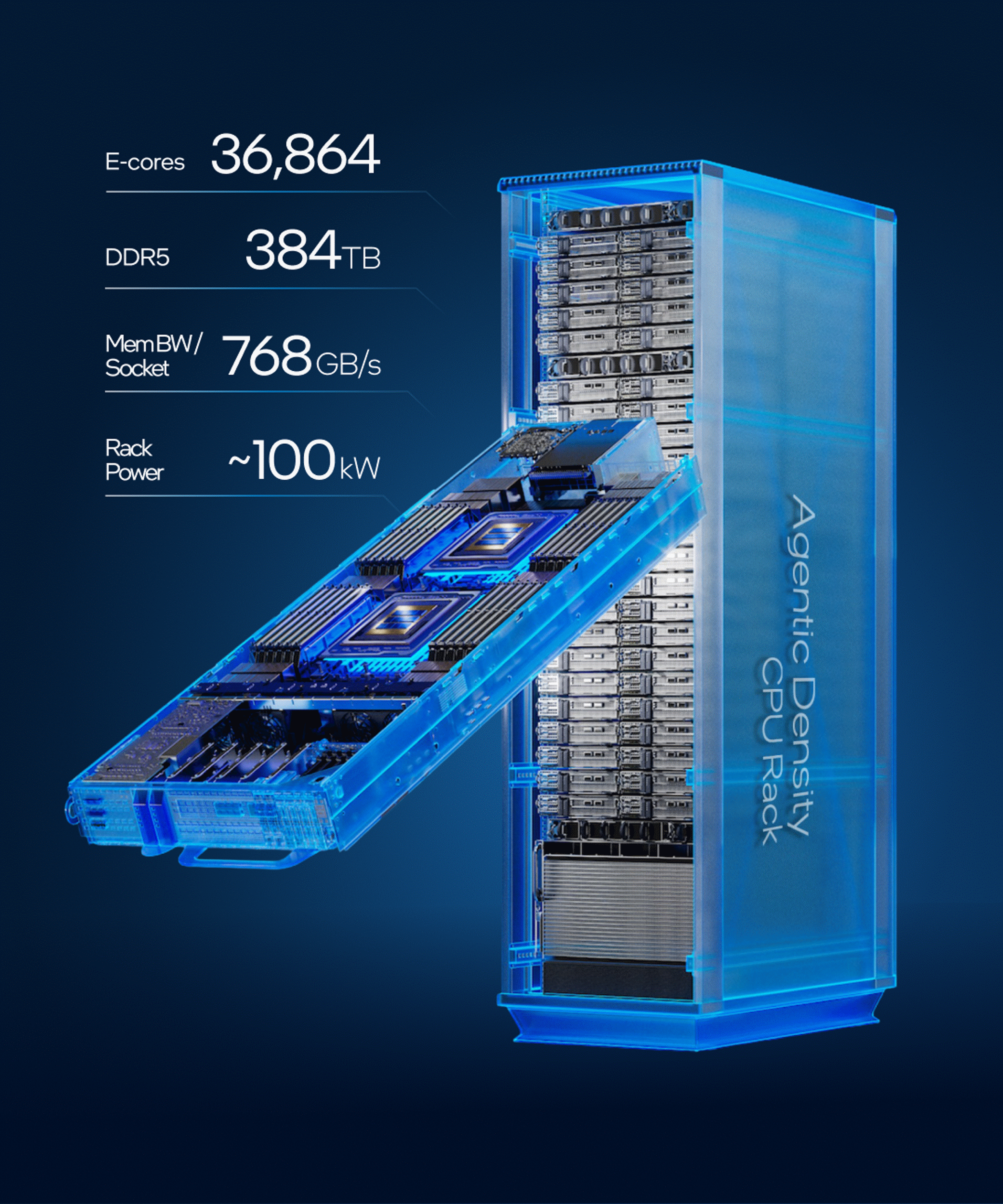 Intel® Xeon® 6+ processors | Cloud-native & 5G performance